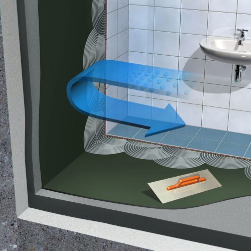 Sika MonoTop-160 Migrating